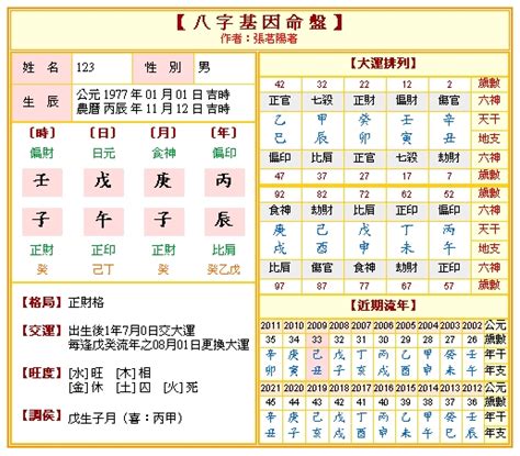 八字 壽命|免費八字算命、排盤及命盤解說，分析一生的命運